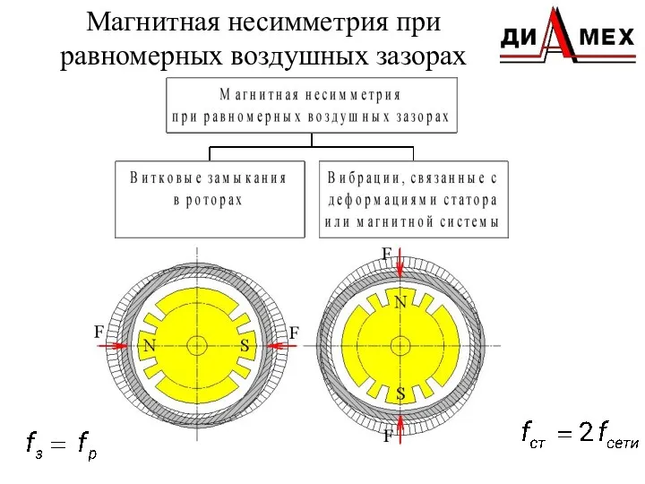 Магнитная несимметрия при равномерных воздушных зазорах