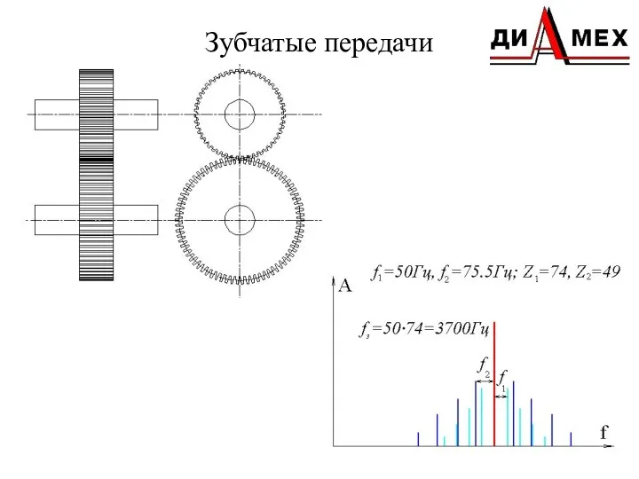 Зубчатые передачи