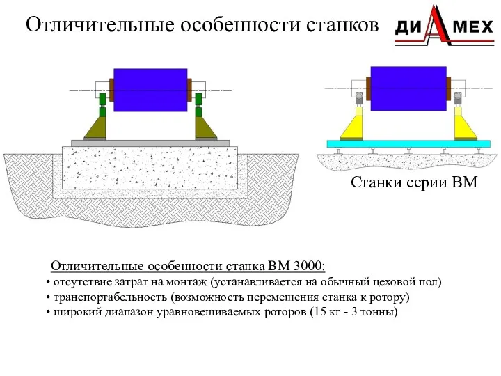 Отличительные особенности станков Отличительные особенности станка ВМ 3000: отсутствие затрат