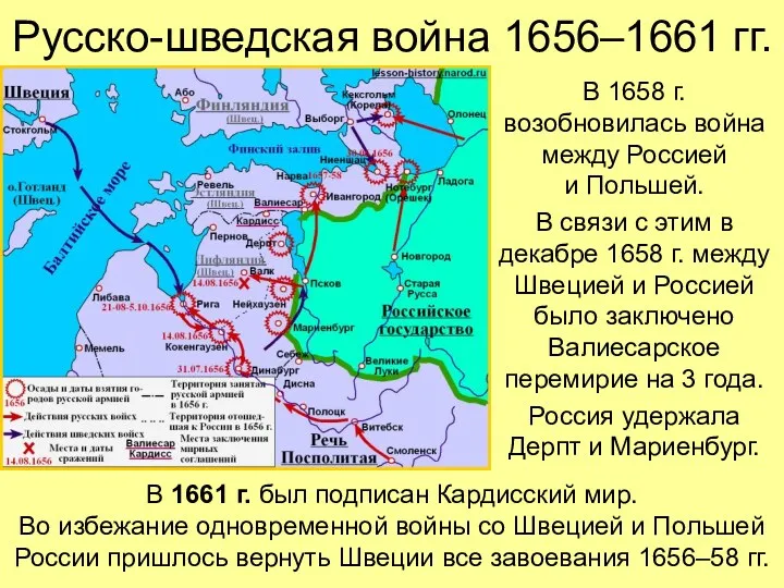 Русско-шведская война 1656–1661 гг. В 1658 г. возобновилась война между