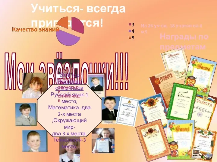 Мои звёздочки!!! 2008 год Районная олимпиада Русский язык-1 место, Математика-