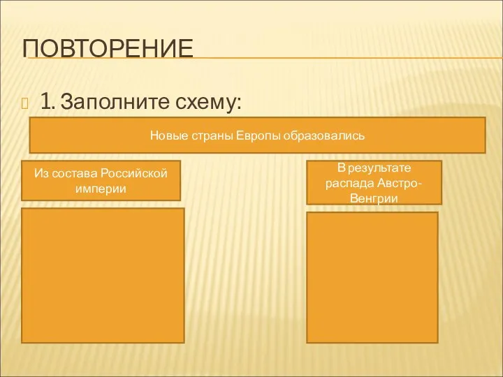 ПОВТОРЕНИЕ 1. Заполните схему: Новые страны Европы образовались Из состава Российской империи В результате распада Австро-Венгрии