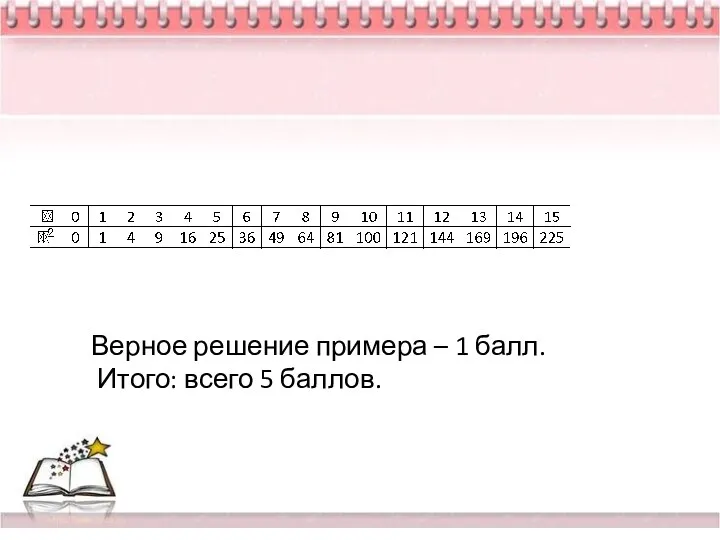 Верное решение примера – 1 балл. Итого: всего 5 баллов.