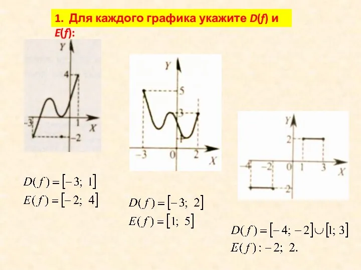 1. Для каждого графика укажите D(f) и E(f):