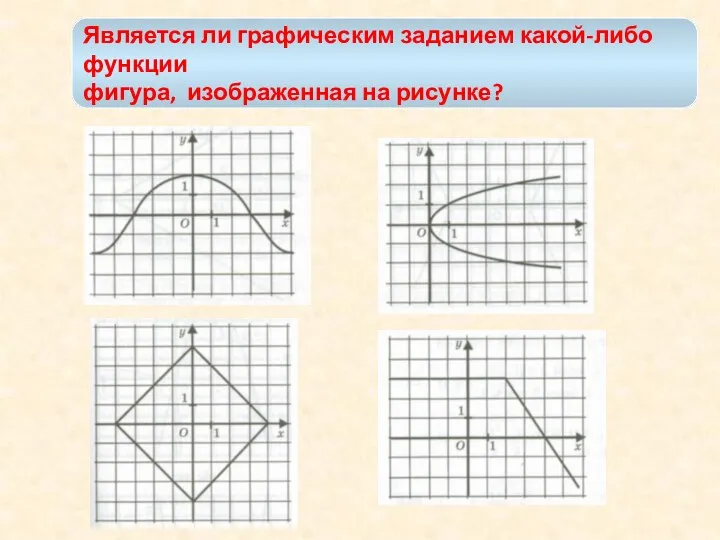 Является ли графическим заданием какой-либо функции фигура, изображенная на рисунке?