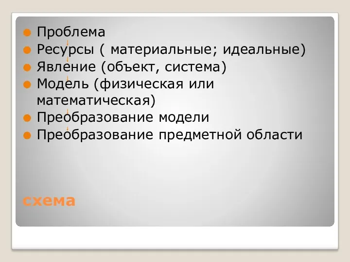 схема Проблема Ресурсы ( материальные; идеальные) Явление (объект, система) Модель