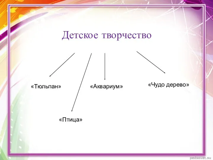 Детское творчество «Тюльпан» «Аквариум» «Чудо дерево» «Птица»