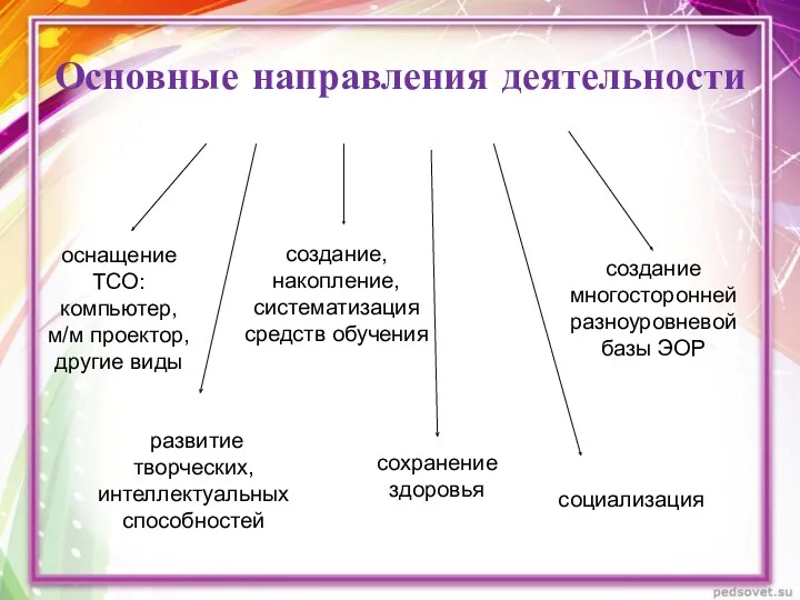 Основные направления деятельности оснащение ТСО: компьютер, м/м проектор, другие виды