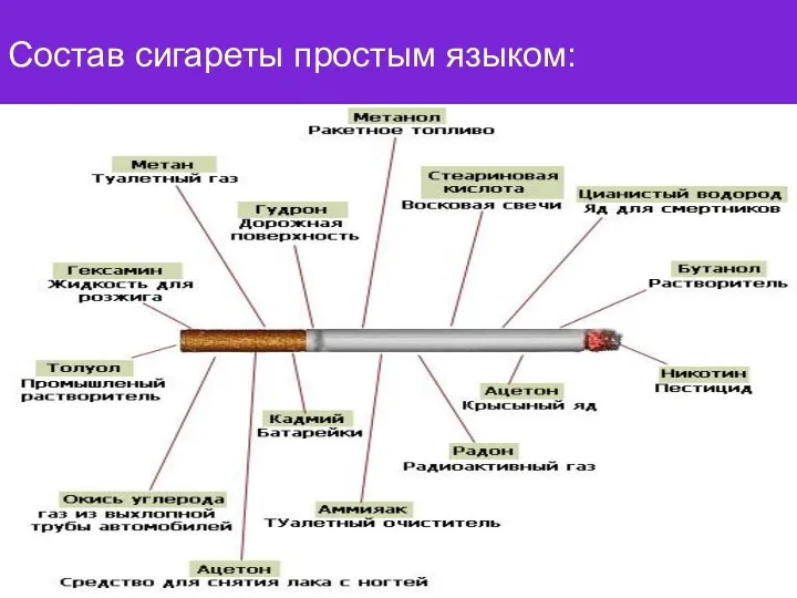 Состав сигареты простым языком: