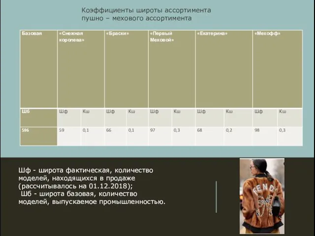 Шф - широта фактическая, количество моделей, находящихся в продаже (рассчитывалось