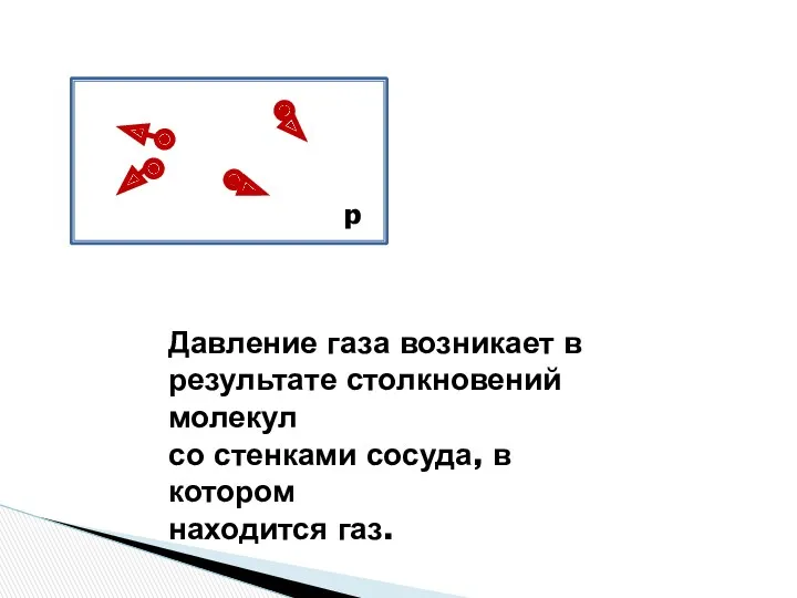 p Давление газа возникает в результате столкновений молекул со стенками сосуда, в котором находится газ.