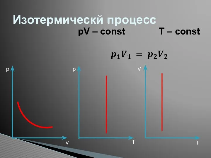 Изотермическй процесс p p V V T T