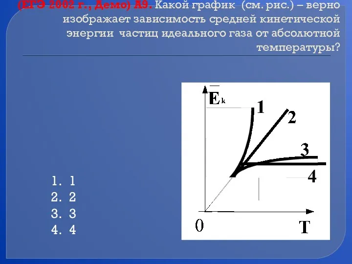 (ЕГЭ 2002 г., Демо) А9. Какой график (см. рис.) –