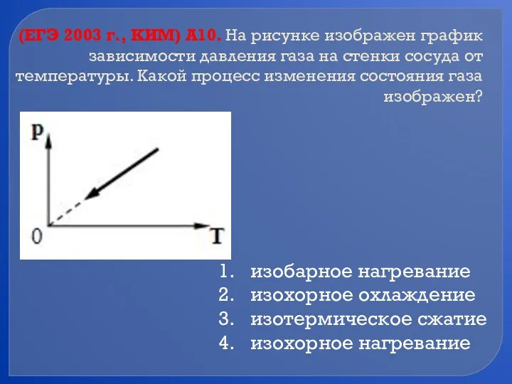 (ЕГЭ 2003 г., КИМ) А10. На рисунке изображен график зависимости