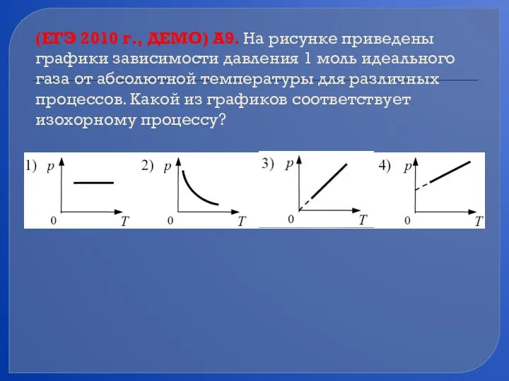 (ЕГЭ 2010 г., ДЕМО) А9. На рисунке приведены графики зависимости