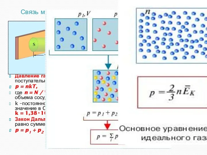 Связь между давлением и средней кинетической энергией теплового движения молекул