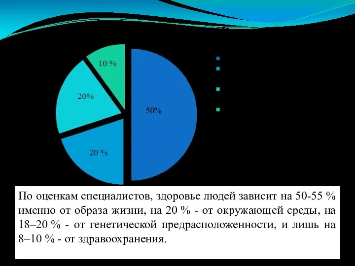 По оценкам специалистов, здоровье людей зависит на 50-55 % именно от образа жизни,