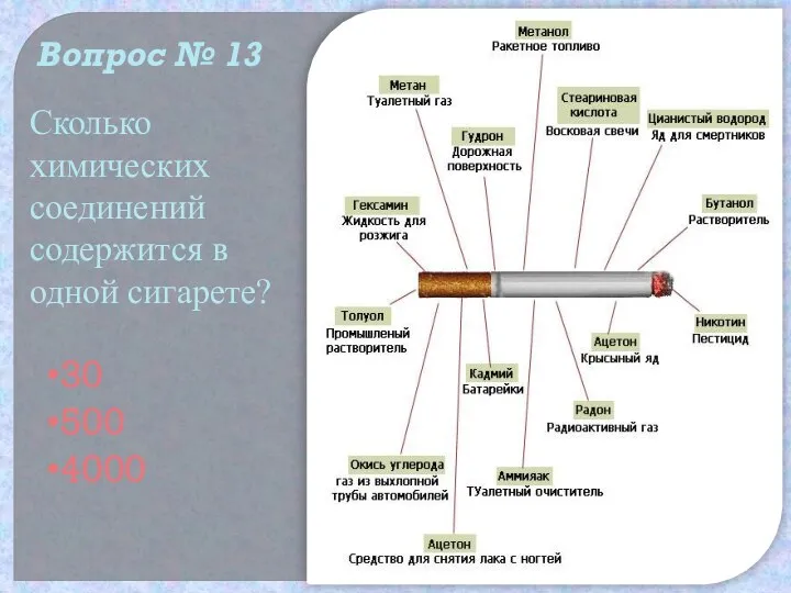 Вопрос № 13 Сколько химических соединений содержится в одной сигарете? 30 500 4000
