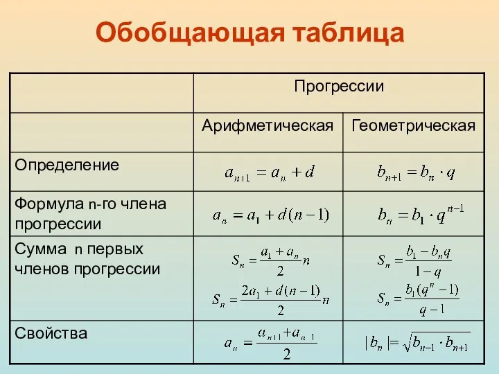 Обобщающая таблица