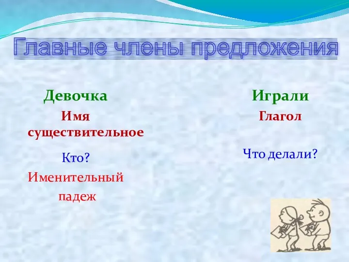 Девочка Имя существительное Кто? Именительный падеж Играли Глагол Что делали? Главные члены предложения