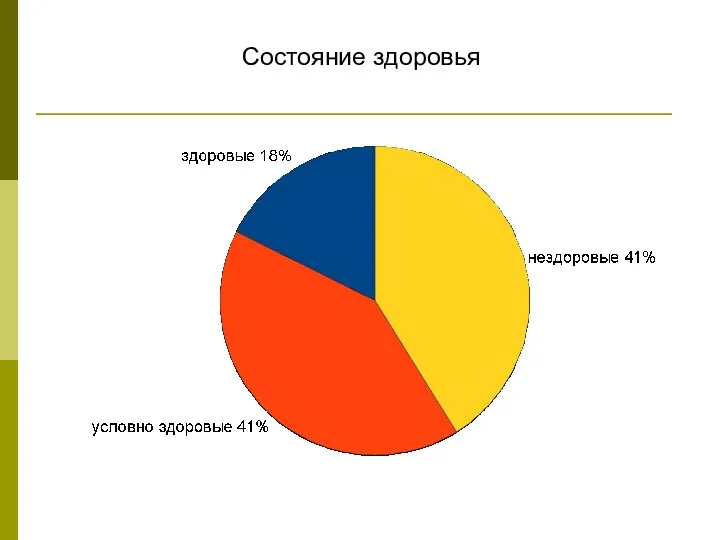 Состояние здоровья