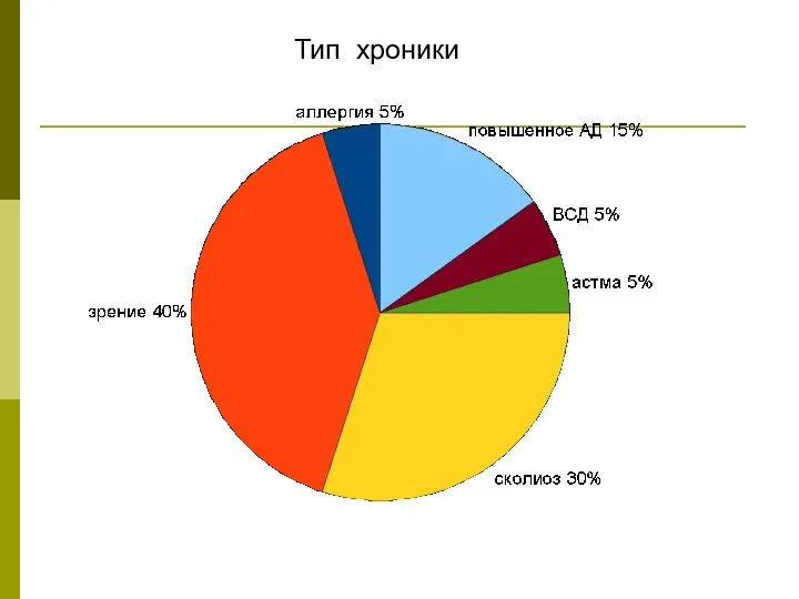 Тип хроники