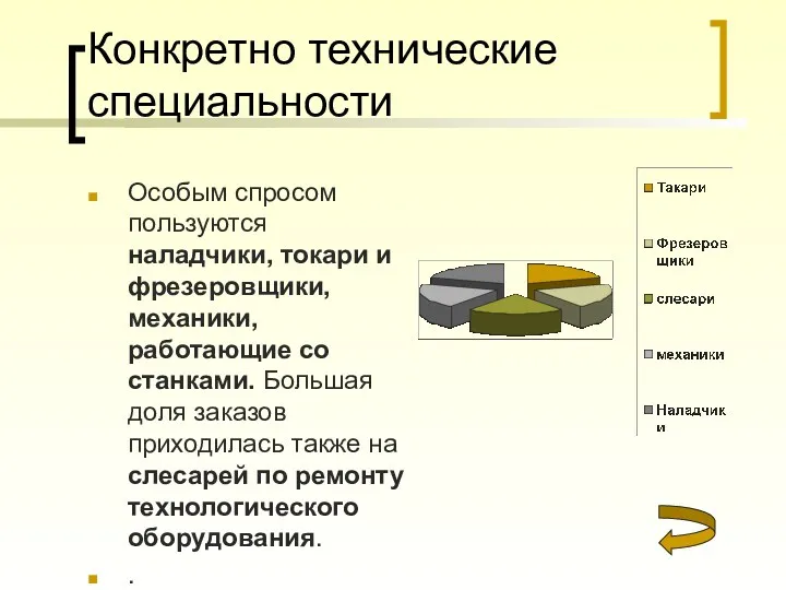 Конкретно технические специальности Особым спросом пользуются наладчики, токари и фрезеровщики, механики, работающие со