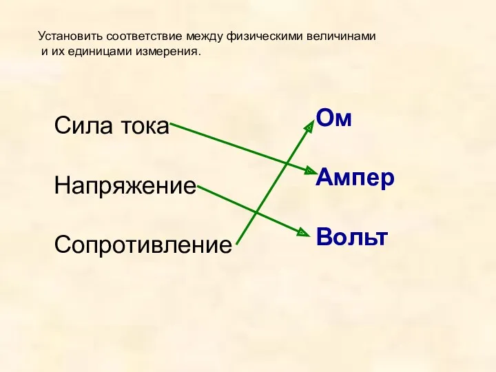 Установить соответствие между физическими величинами и их единицами измерения. Сила тока Напряжение Сопротивление Ом Ампер Вольт