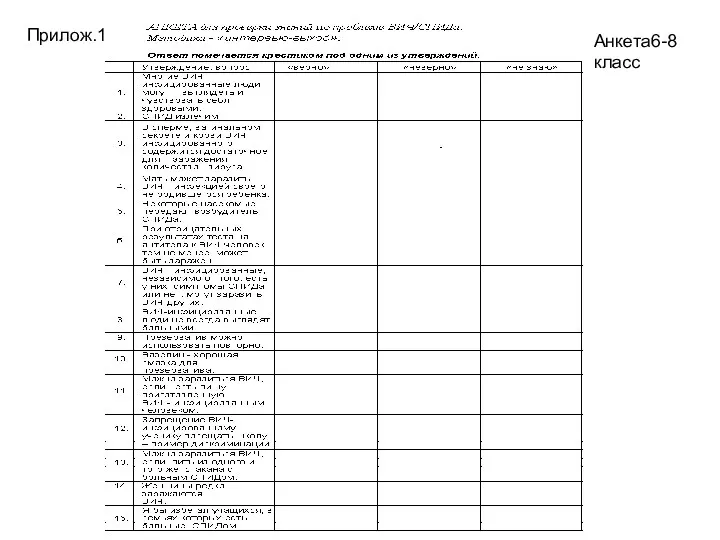 Анкета6-8 класс Прилож.1