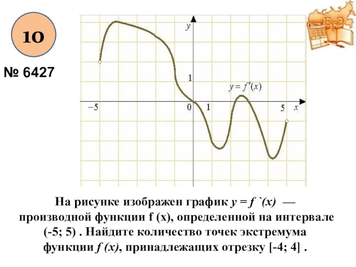 10 № 6427 На рисунке изображен график y = f `(x) — производной