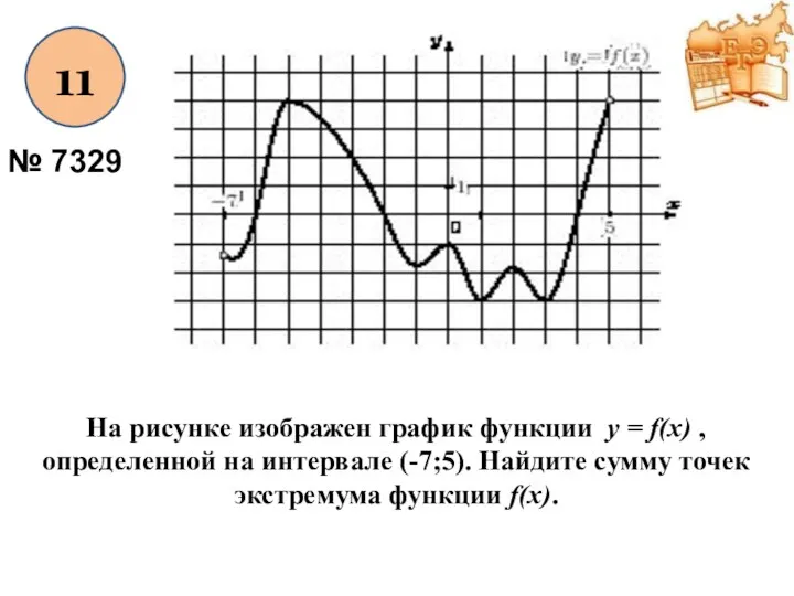 11 № 7329 На рисунке изображен график функции y = f(x) , определенной