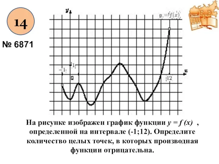 14 № 6871 На рисунке изображен график функции y =