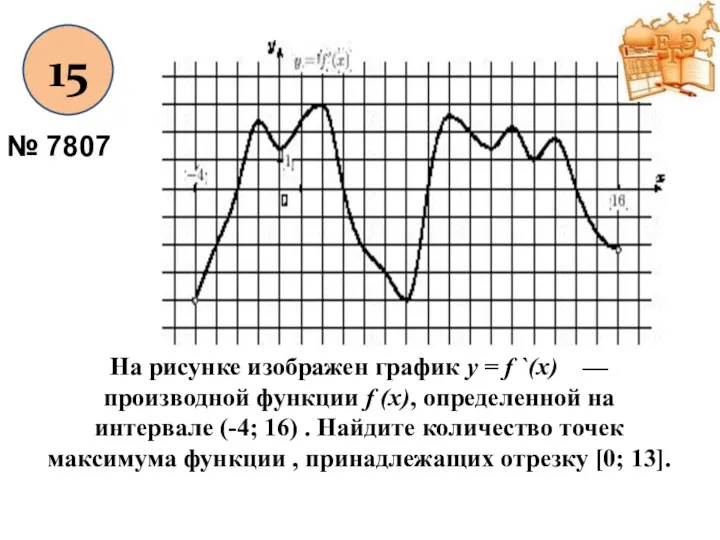15 № 7807 На рисунке изображен график y = f `(x) — производной