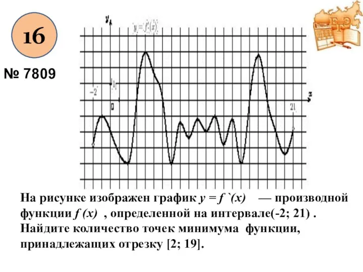 16 № 7809 На рисунке изображен график y = f `(x) — производной