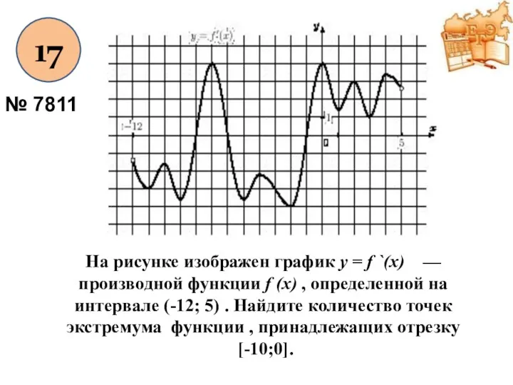 17 № 7811 На рисунке изображен график y = f `(x) — производной
