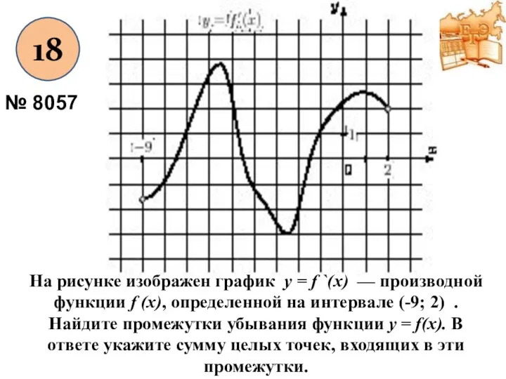 18 № 8057 На рисунке изображен график y = f `(x) — производной