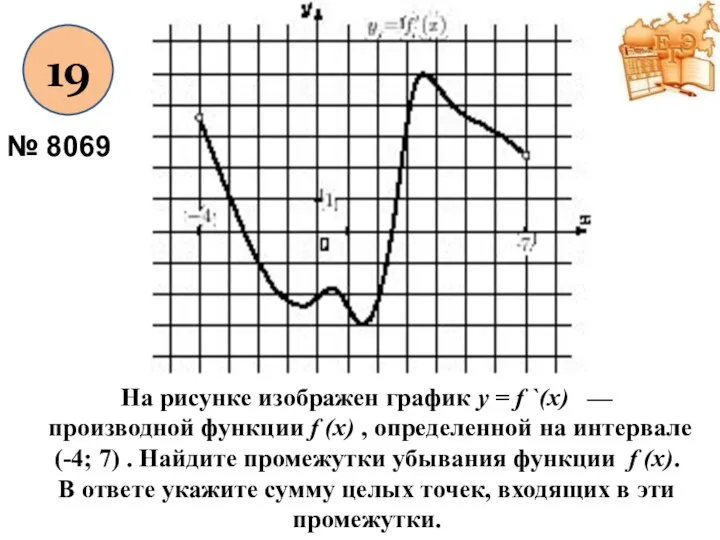 19 № 8069 На рисунке изображен график y = f `(x) — производной