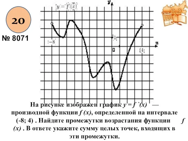 20 № 8071 На рисунке изображен график y = f `(x) — производной