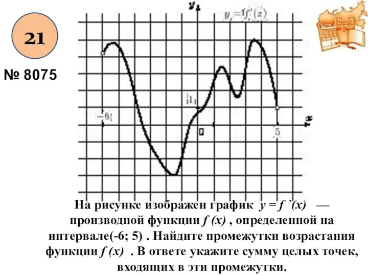 21 № 8075 На рисунке изображен график y = f `(x) — производной
