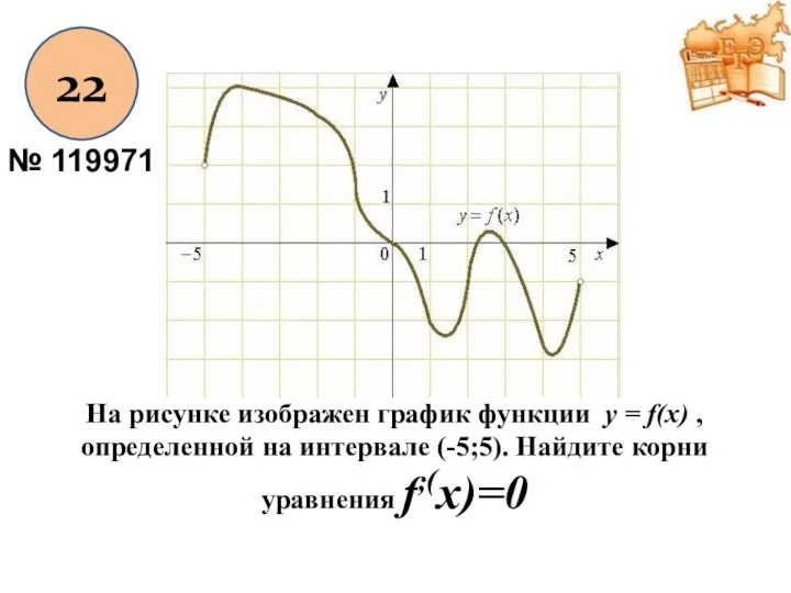 22 № 119971 На рисунке изображен график функции y =