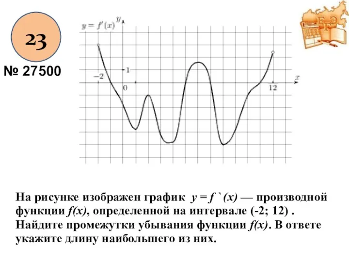 23 № 27500 На рисунке изображен график y = f ` (x) —