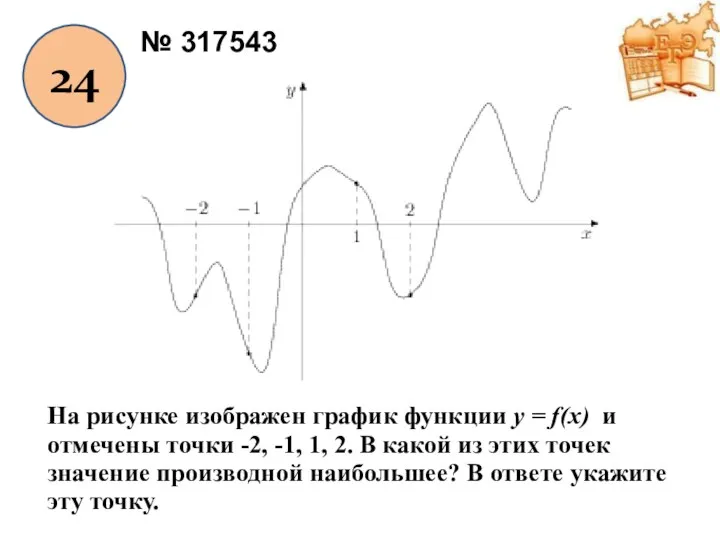 24 № 317543 На рисунке изображен график функции y = f(x) и отмечены
