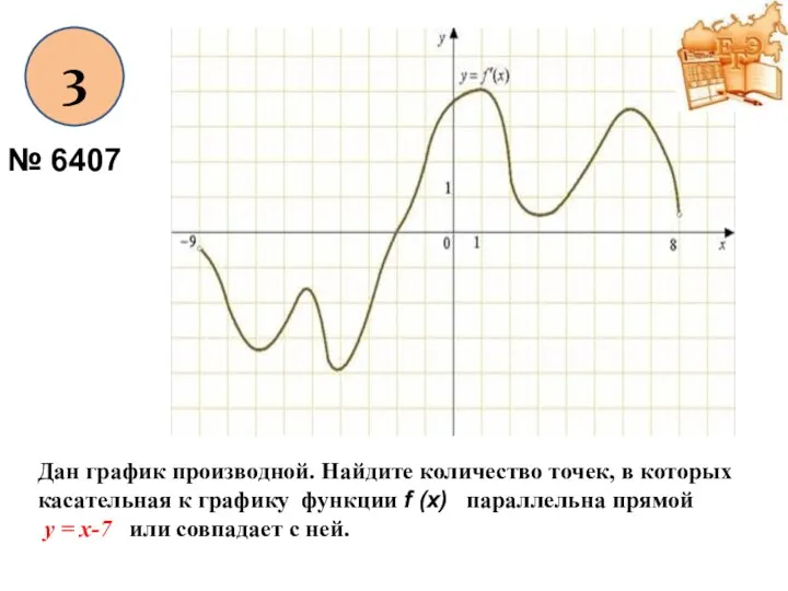 3 № 6407 Дан график производной. Найдите количество точек, в