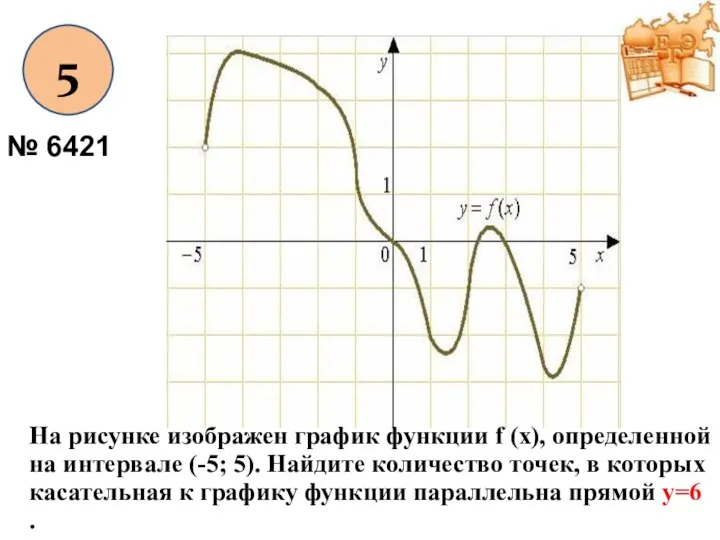 5 № 6421 На рисунке изображен график функции f (x), определенной на интервале