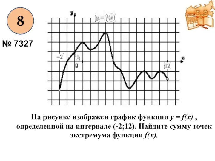 8 № 7327 На рисунке изображен график функции y = f(x) , определенной