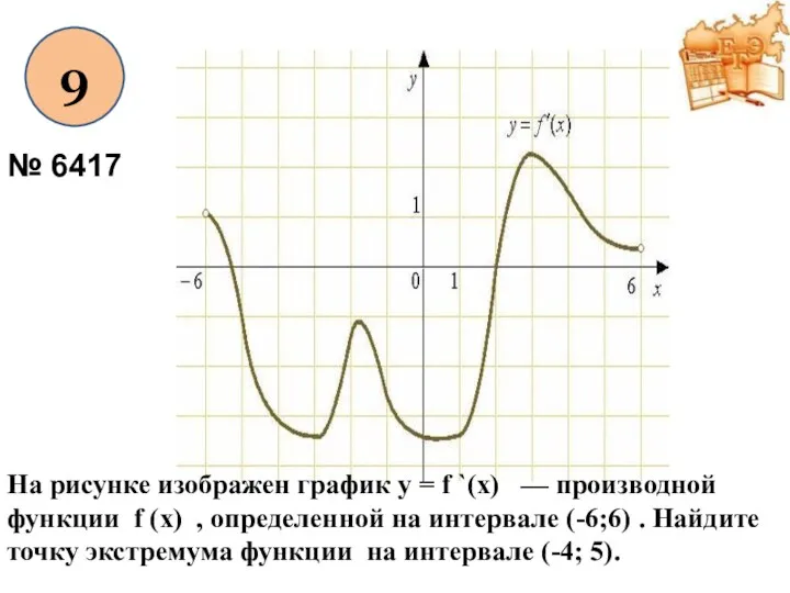 9 № 6417 На рисунке изображен график y = f `(x) — производной