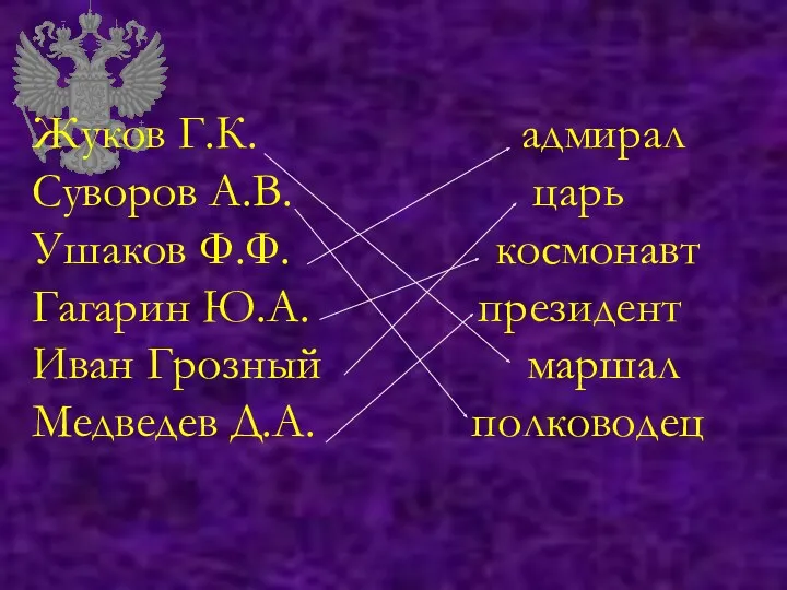 Жуков Г.К. адмирал Суворов А.В. царь Ушаков Ф.Ф. космонавт Гагарин