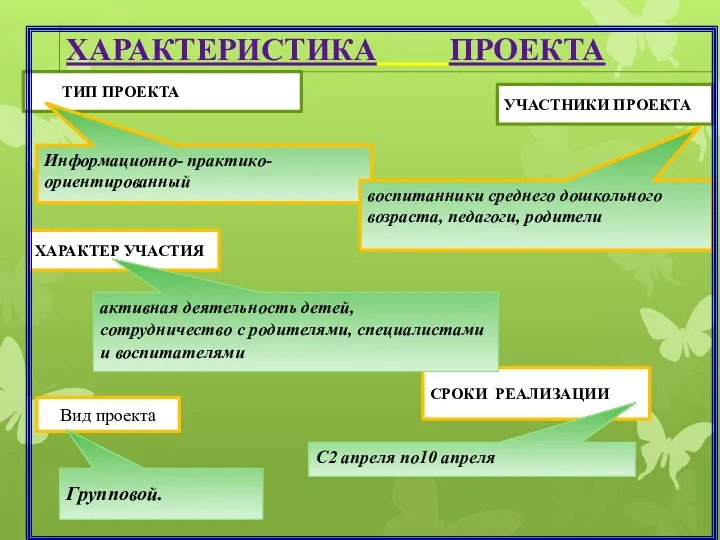 ХАРАКТЕРИСТИКА ПРОЕКТА ТИП ПРОЕКТА УЧАСТНИКИ ПРОЕКТА ХАРАКТЕР УЧАСТИЯ СРОКИ РЕАЛИЗАЦИИ Информационно- практико-ориентированный воспитанники