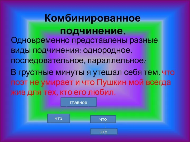 Комбинированное подчинение. Одновременно представлены разные виды подчинения: однородное, последовательное, параллельное: