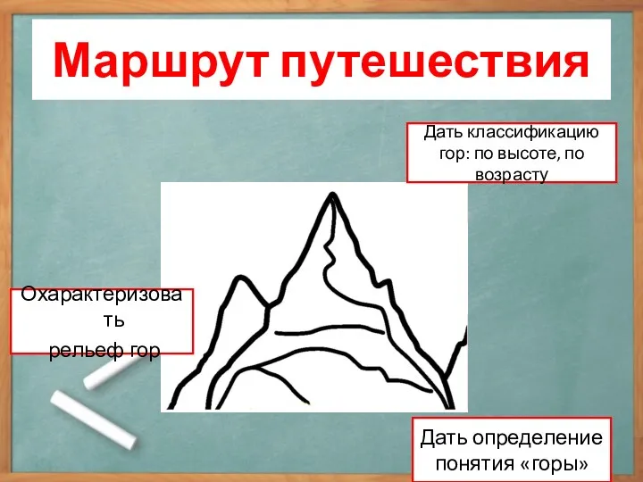 Маршрут путешествия Дать классификацию гор: по высоте, по возрасту Охарактеризовать рельеф гор Дать определение понятия «горы»